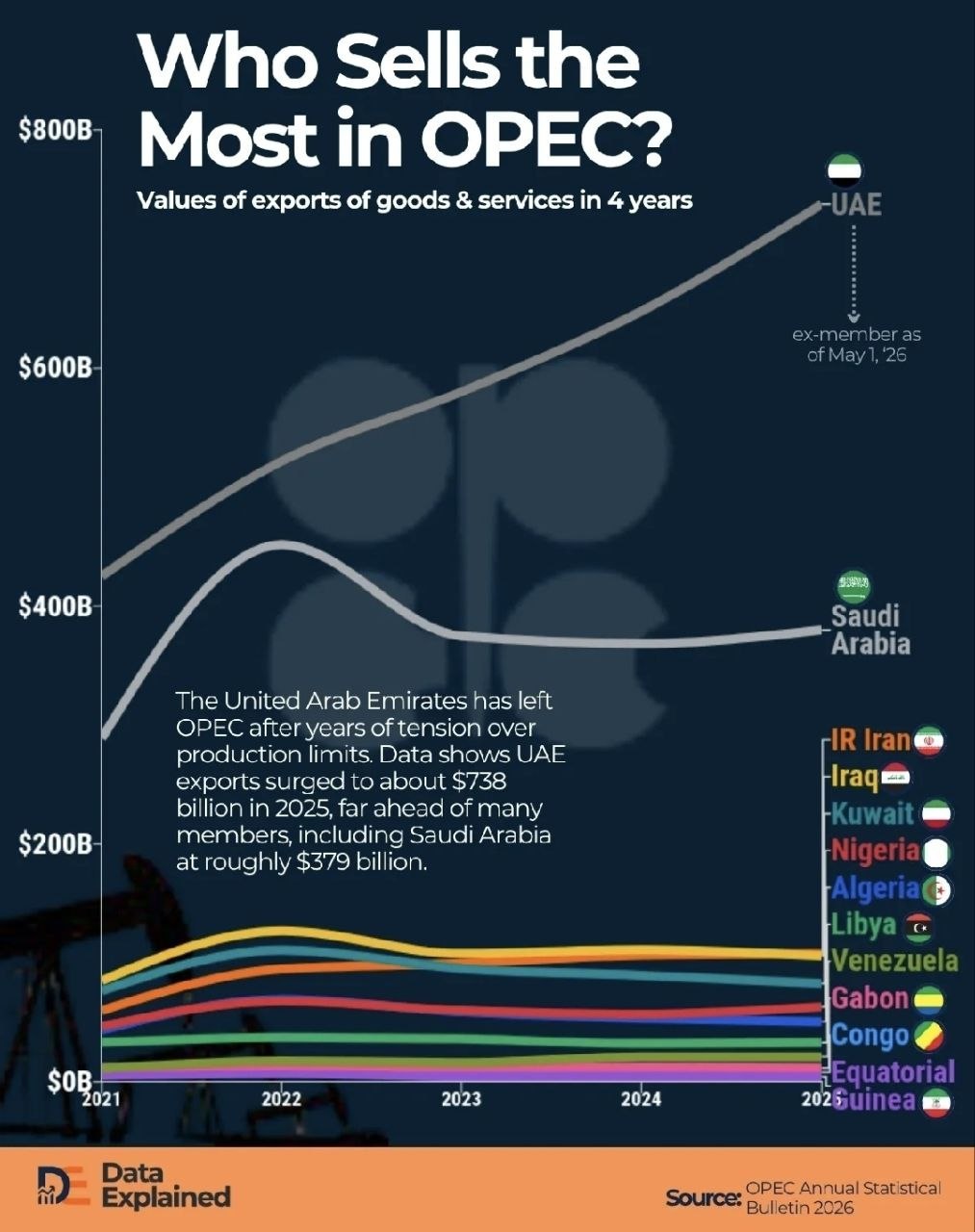 İrana qarşı müharibədən sonra OPEC+ üçün yeni böhran mərhələsi başlaya bilər